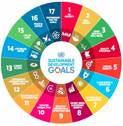 Sustainable Development Goals Tracking