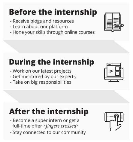 Internships at SocialCops