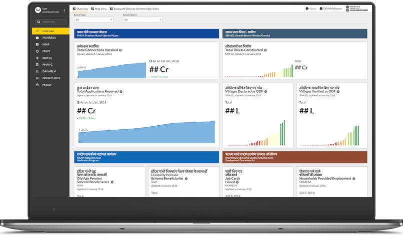 Data-Driven Governance Dashboard
