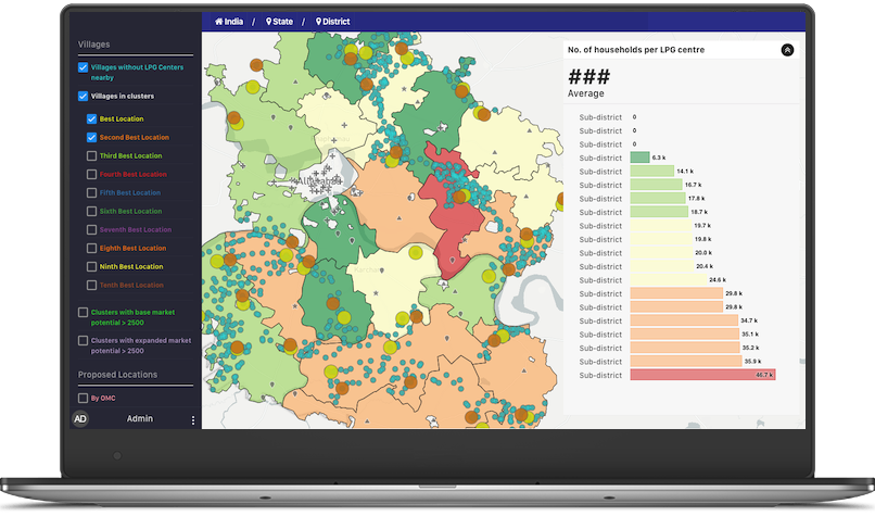 Market Prioritization Dashboard