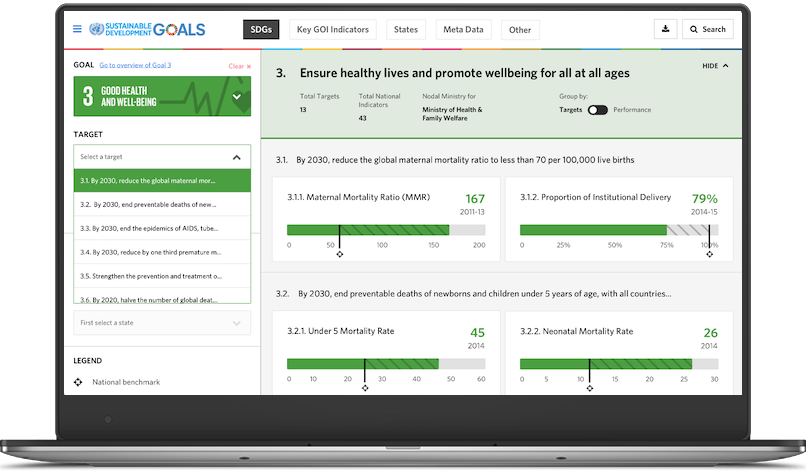 SDG Tracking Dashboard
